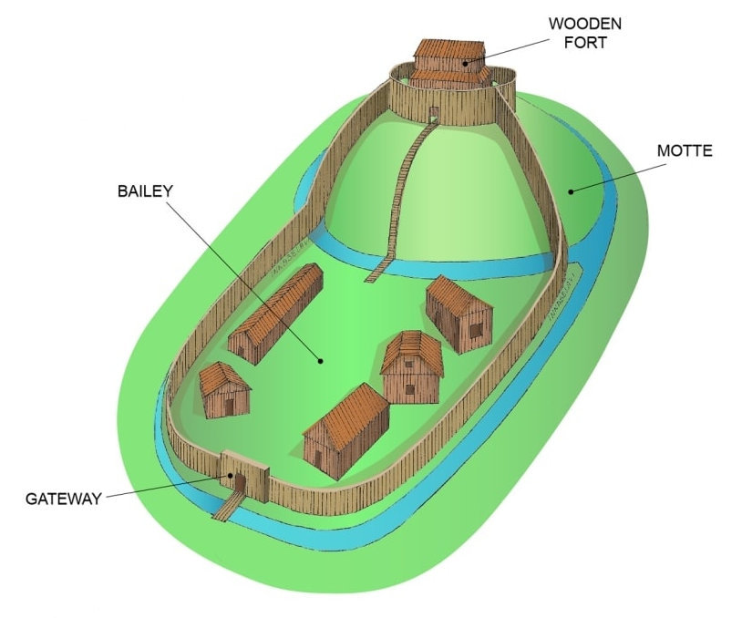 Motte & Bailey Castle